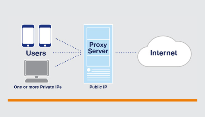 Proxy Servers