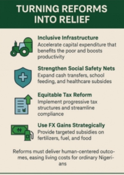 Nigeria’s economy reform