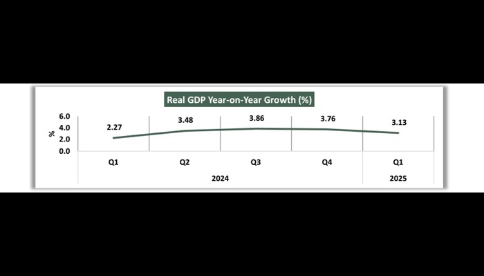Nigeria's GDP