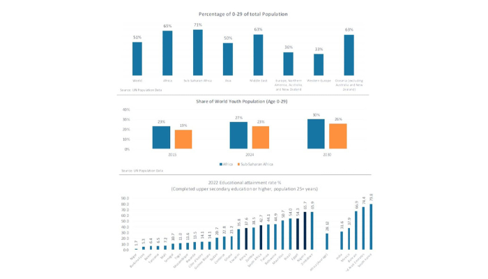 UK businesses eye Africa