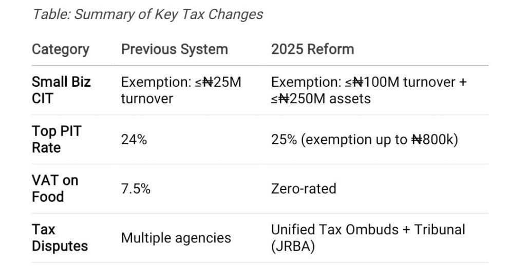 Buhari’s death divides Nigerians.