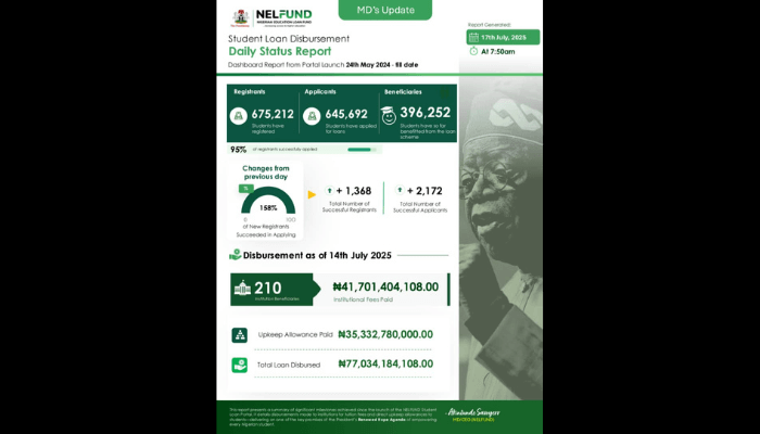 NELFUND