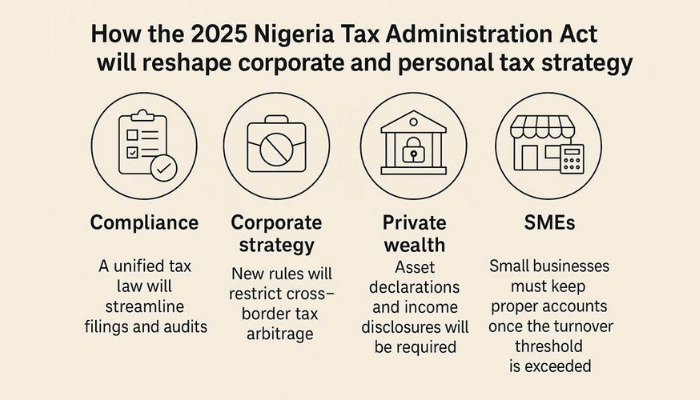 Nigeria Tax Administration Act