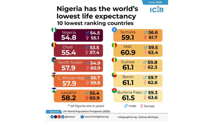 birth mortality rate