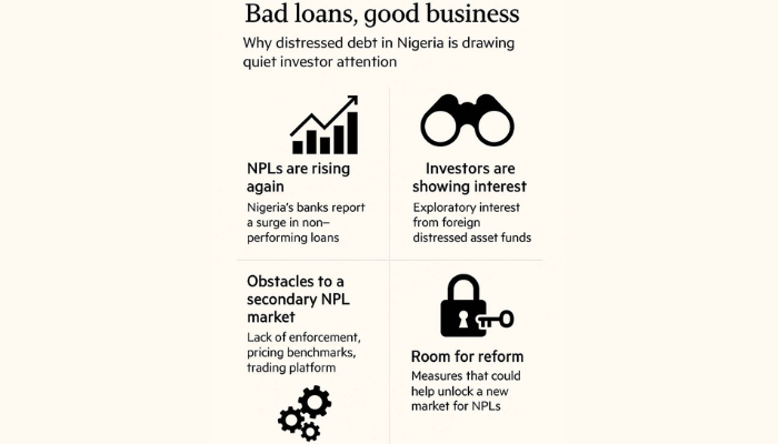 Bad loans, good business