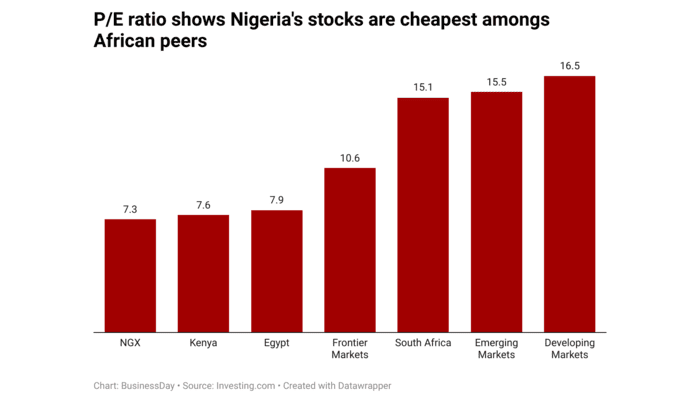 Banks trade at discount as FX gains cool