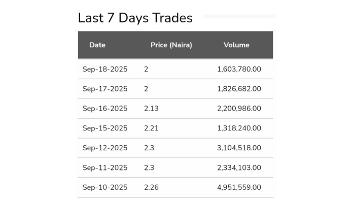 Nexamont acquires equity stake in Royal Exchange