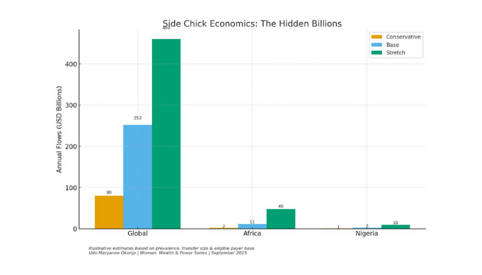 Side Chick Economics