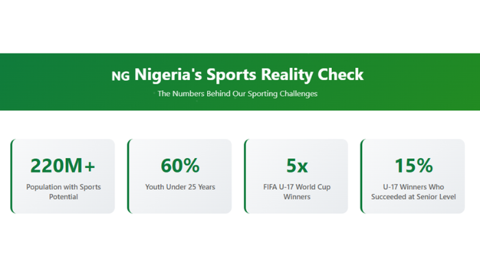 Nigeria's sports excellence