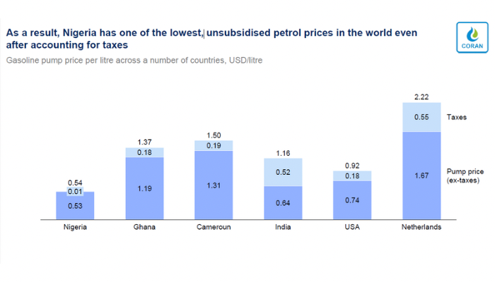 Petrol refiners