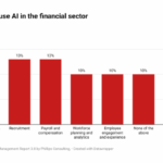 AI functions in Traditional banks cutting cost with