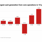 Chemical and Allied Products Plc (CAP)