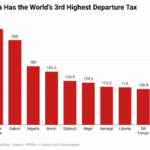 Nigerian air passengers