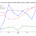 Nigeria's economic reforms