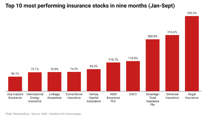 insurance stocks