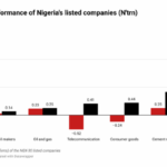 Nigeria’s biggest companies