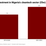 green-energy startups