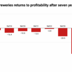 International Breweries