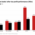 nigerian Big banks