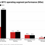 Stanbic IBTC Holdings