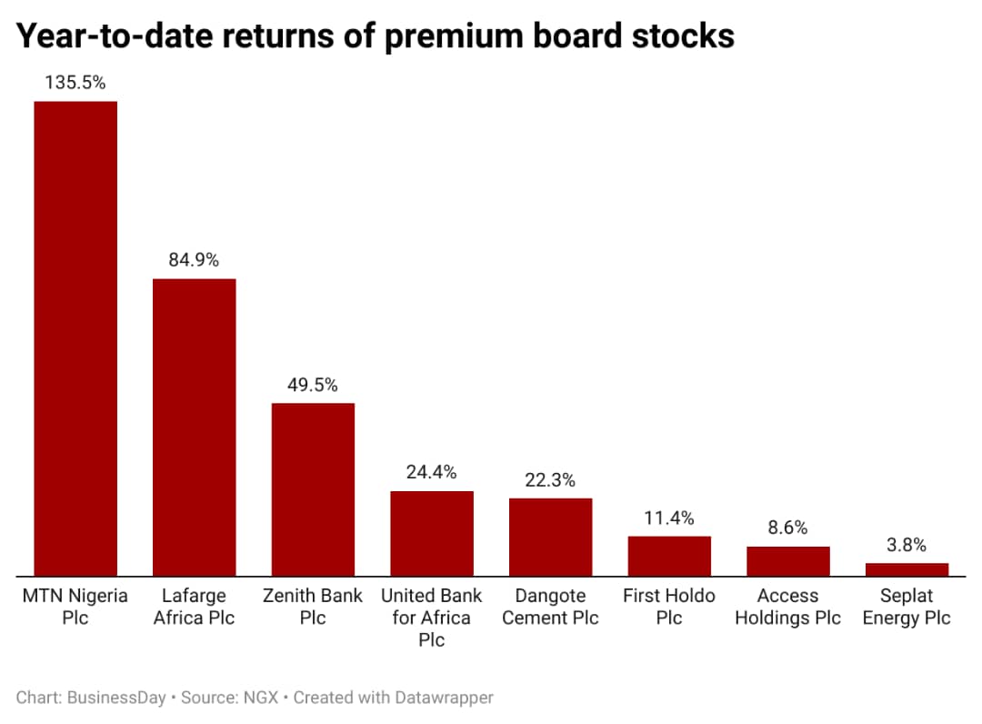 premium stocks