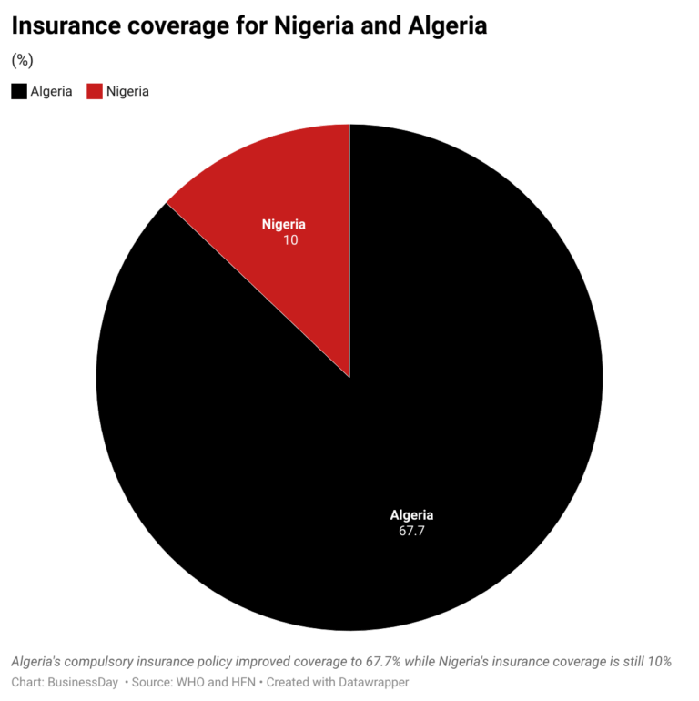 Life expectancy in Nigeria
