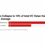 Africa’s venture capital market