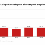 Cement sector to extend growth streak on public infrastructure push