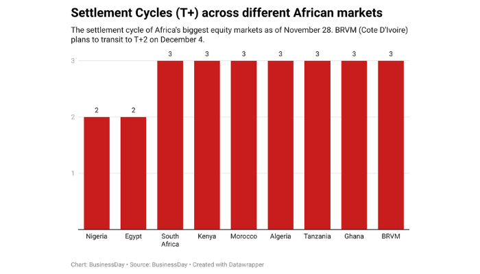 Central Securities Clearing System