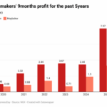 Drugmakers' profit
