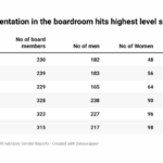 Female board representation