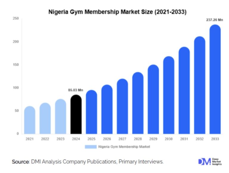 Sweat meets profit and longevity
