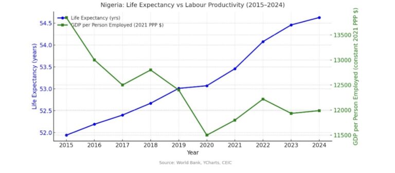 Sweat meets profit and longevity