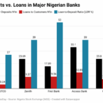 Nigerians’ bank deposits