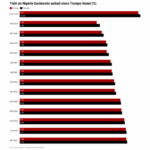 Nigeria’s Eurobond market