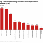 Nigeria’s insurance industry
