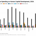 Nigeria’s wealthiest states