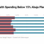 Nigeria’s public hospitals