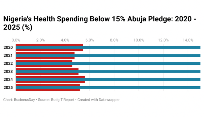 Nigeria’s public hospitals