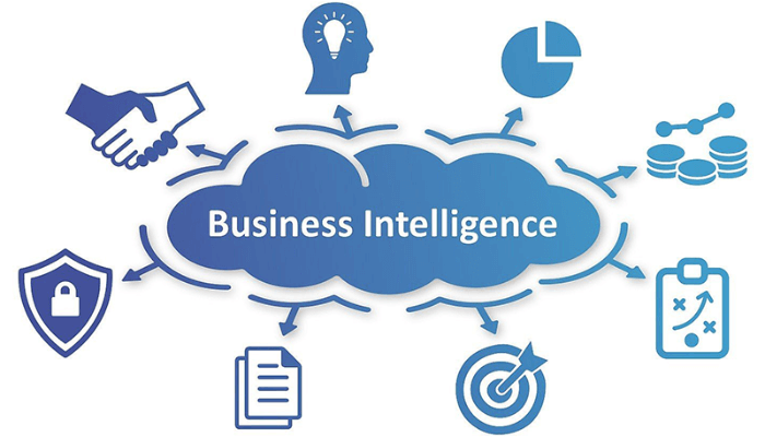 business intelligence