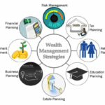 Year-end wealth review: Are you earning more? Owning less?