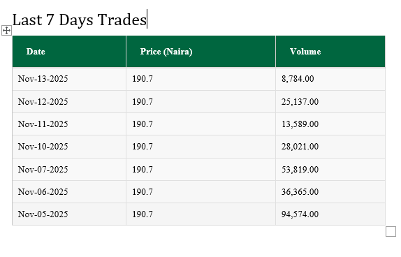Mike Adenuga gets largest chunk of Conoil’s N2.43bn final dividend
