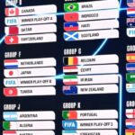 2026 World Cup Draw: Full groups and key matchups