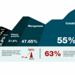 Africa’s Energy Transition