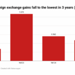 Big banks' FX gains