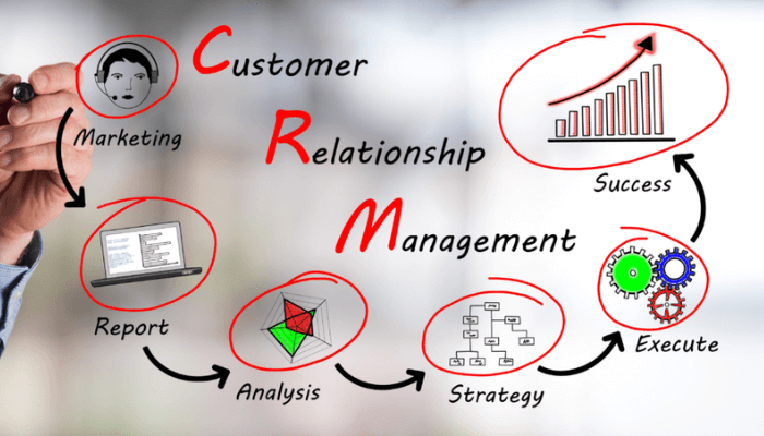 Customer Relations Management
