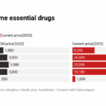 Drug prices in nigeria