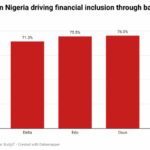 Financial inclusion