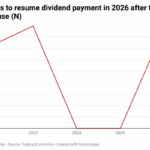 Guinness dividend payment (1)