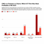 Nigeria’s ICT firms